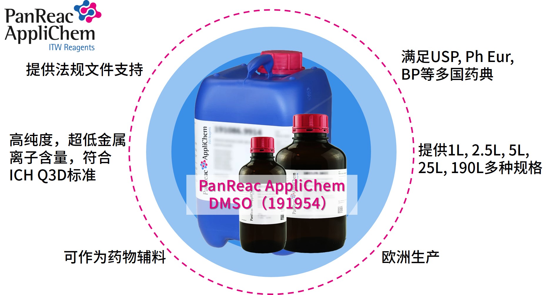 Applichem藥典級二甲基亞砜DMSO，萬能溶劑的卓越之選